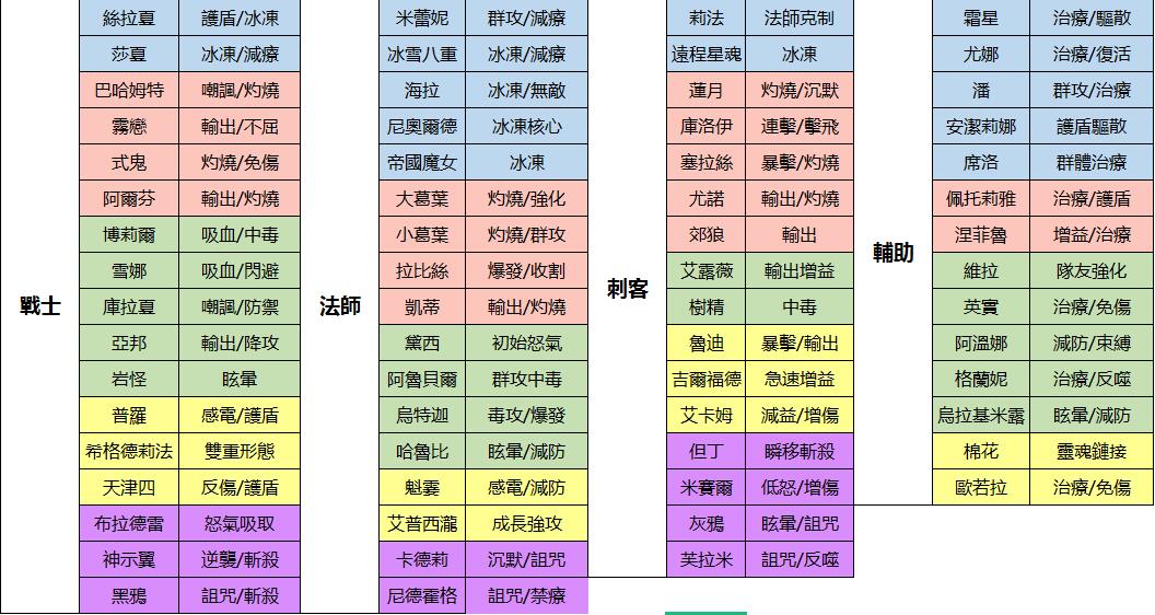英雄职业.jpg