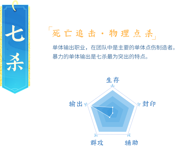 七杀男