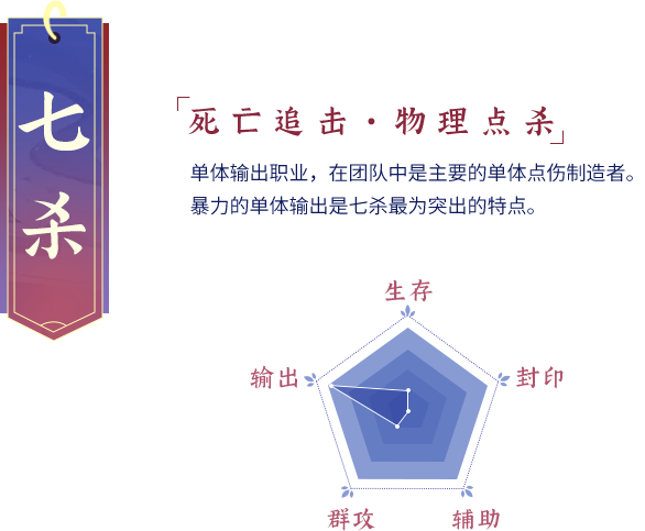 七杀男