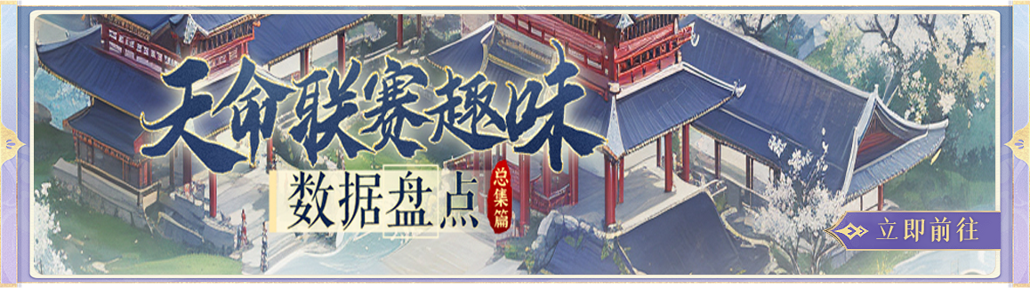 数据盘点