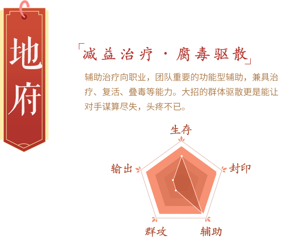 地府女