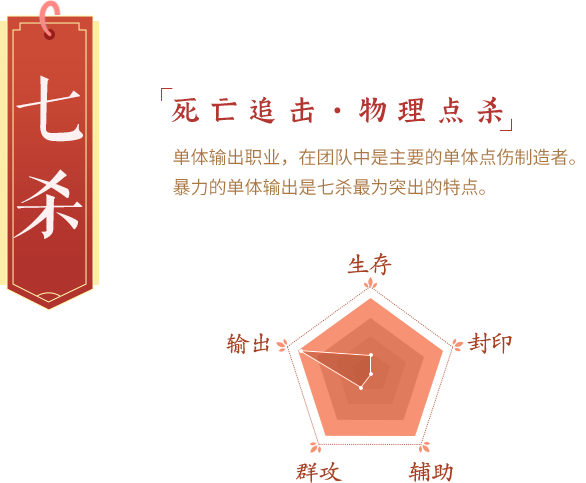 七杀男