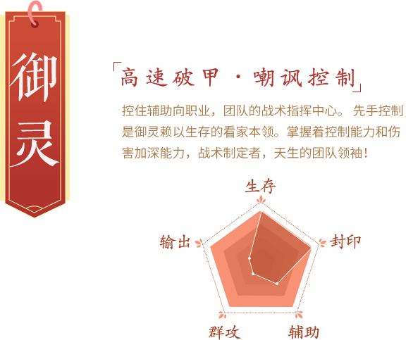 御灵男