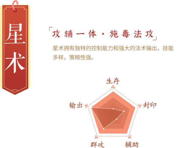 星术男