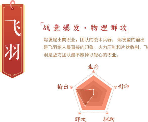 飞羽男