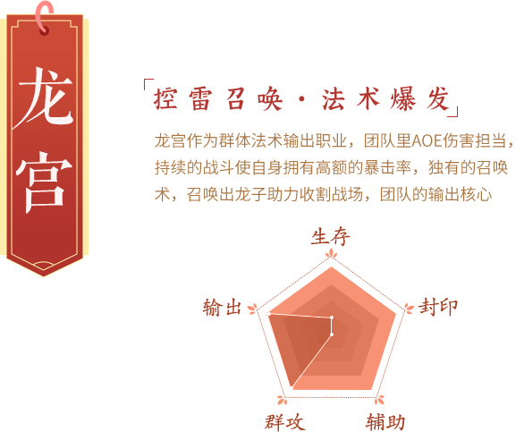 龙宫男