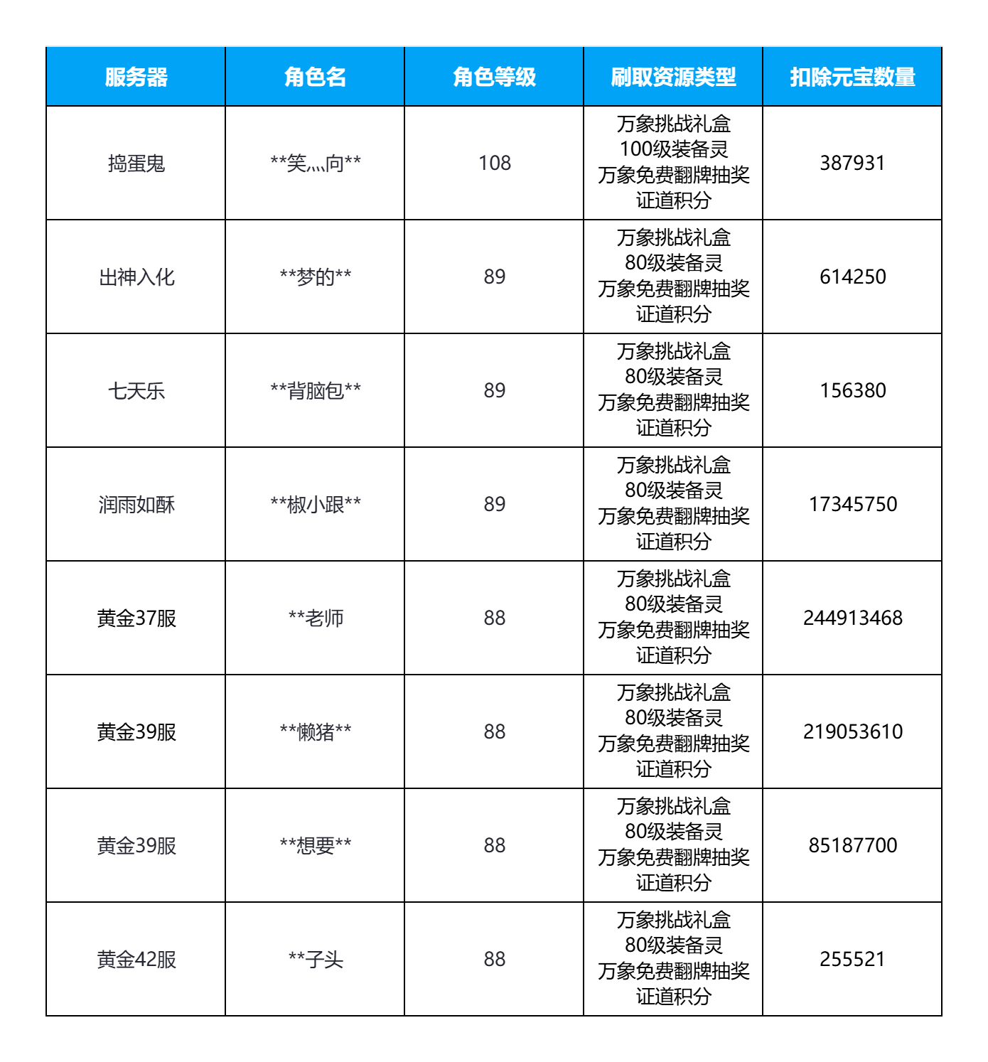 690af903032d5.png 仙凡11.5-处罚名单.png